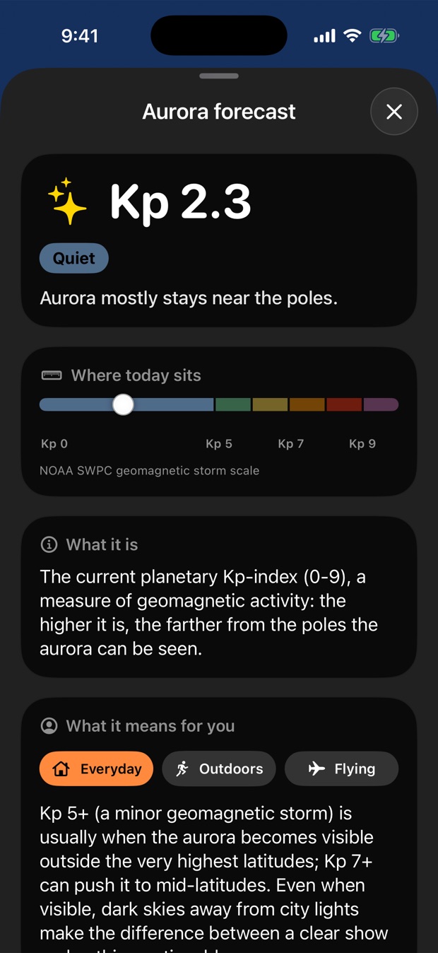 Solrise aurora forecast showing Kp 2.3 on the NOAA geomagnetic storm scale